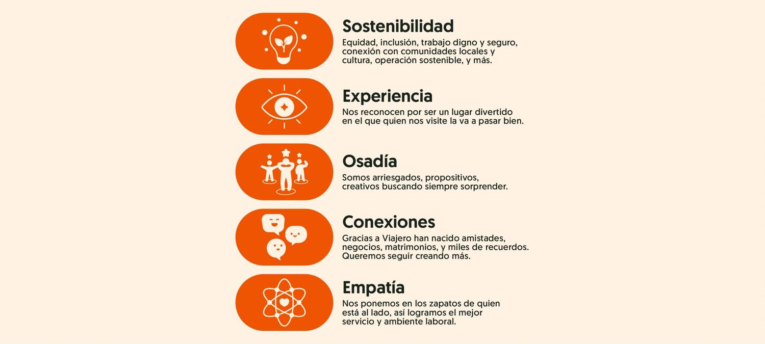 Viajero Hostels | | 1