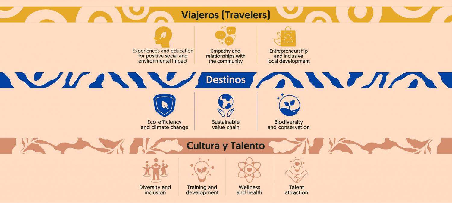 Viajero Hostels | | 1